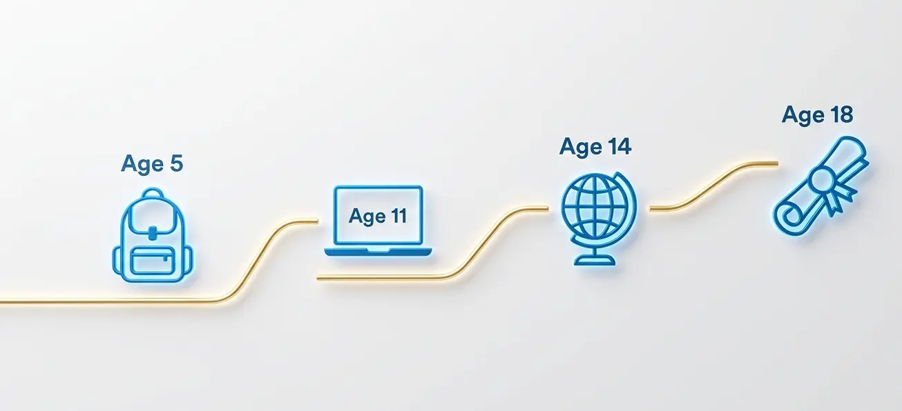 Línea de tiempo del plan de ahorro educativo EducaLife MetLife: pagos en primaria, secundaria, preparatoria y universidad